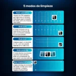 Infografía de los 5 modos de limpieza del ABIR WD10